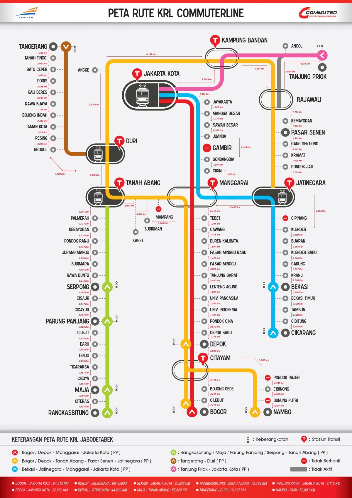 pendler linje Jakarta kart